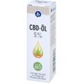 CBD ÖL 5% Bio Vollspektrum Mundöl neutral